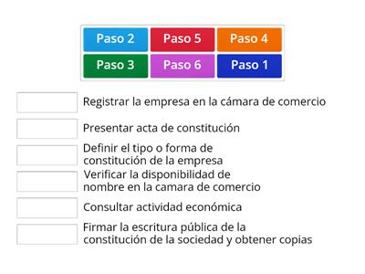 Pasos para formalizar tu negocio