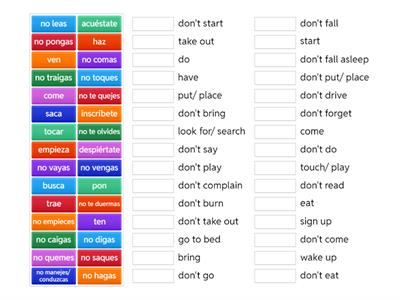  Tú commands- affirmative and negative