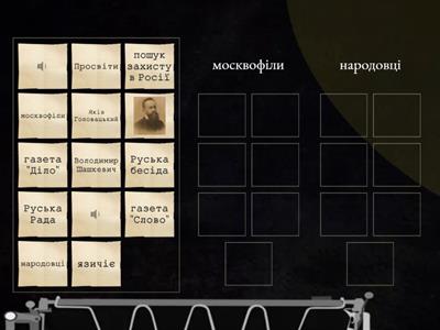 9 кл. Москвофіли. Народовці