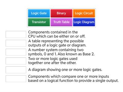 Logic gates