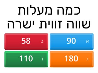 זוויות לילך