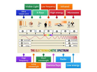 Electromagnetic Spectrum
