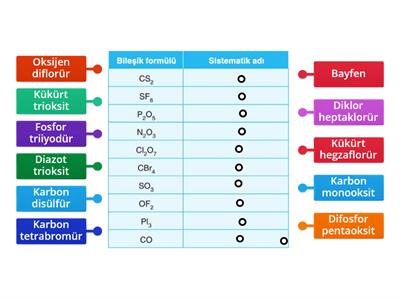 9-Kovalenta Bağlı Bileşik İsimlendirme