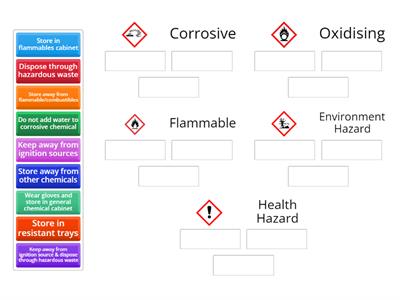 Handling & Storage Group sort