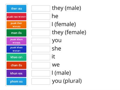 Personal pronoun In Thai