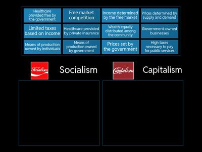 Socialism vs. Capitalism Group Match