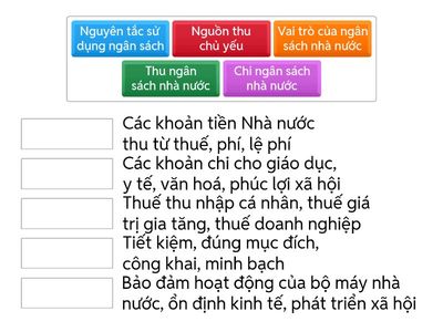 BÀI 6 NGÂN SÁCH NHÀ NƯỚC & THUẾ - CÔ LÊ THÚY