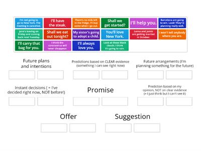 Expressing future (Intermediate)