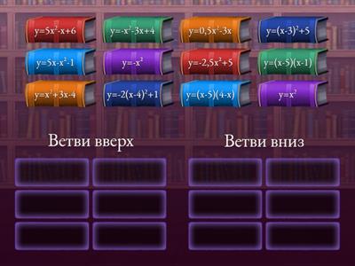 Квадратичная функция (направление ветвей)