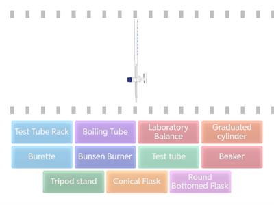 Laboratory Equipment - Junior Cycle Science 
