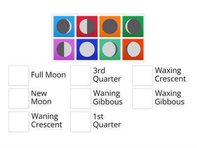 Southern Hemisphere Moon Phases