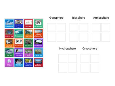 Earth's spheres sort