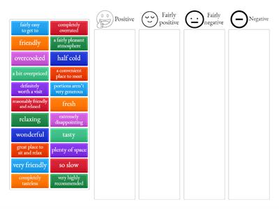 I_TWO_U6D_review_positive and negative language