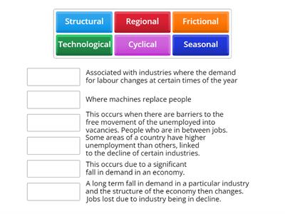 N5 Economics Unemployment  - Types/Causes of unemployment