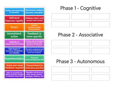 Phases of Learning - PES
