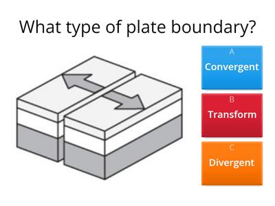 All Plate Boundaries