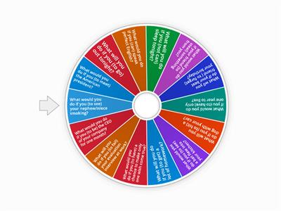 First and Second Conditional