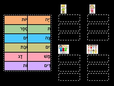  singular/plural review