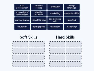 Soft Skills/hard Skills
