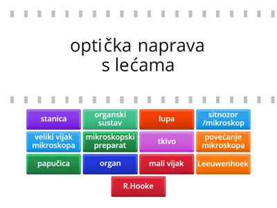 Mikroskop i stanica 