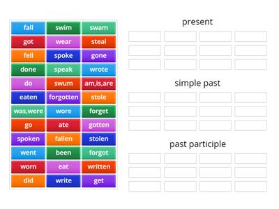simple past,past participle