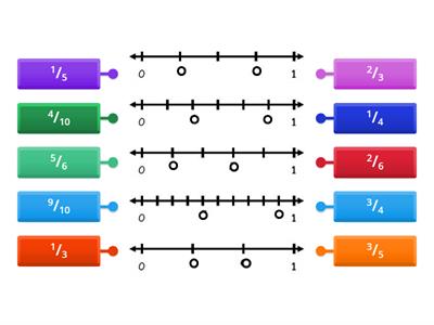 Fractions on a Numberline