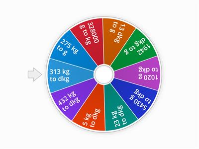 Mass Measurement Conversion Spinner