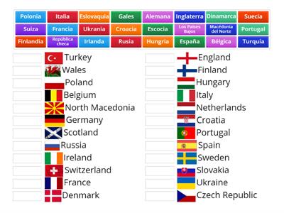 Euros 2020 - Los Equipos