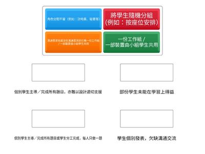 失效的小組活動活動