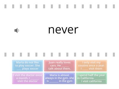 Adverbs of frequency