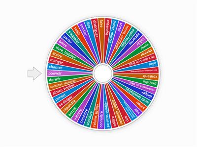 conjugar verbos 4ème 3ème