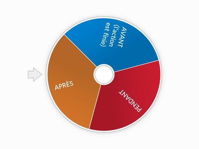 Concordance des temps