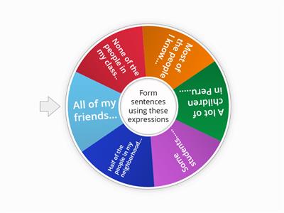 Unit 4 Grammar Quantity Expressions 