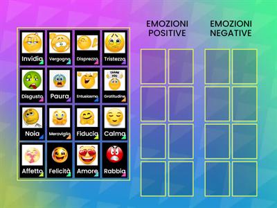 EMOZIONI POSITIVE E NEGATIVE