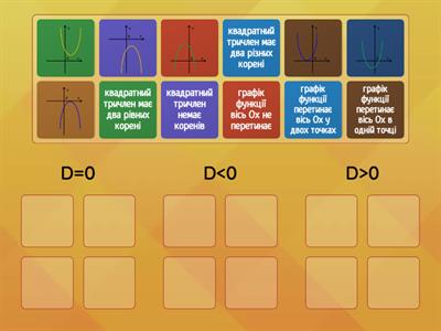 Графік квадратичної функції 