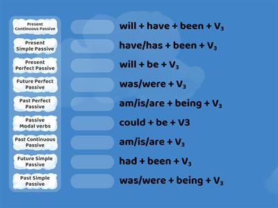 Tenses in Passive Voice 