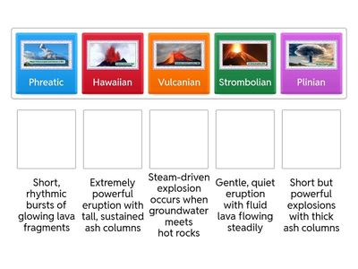 Volcanic Eruption Types