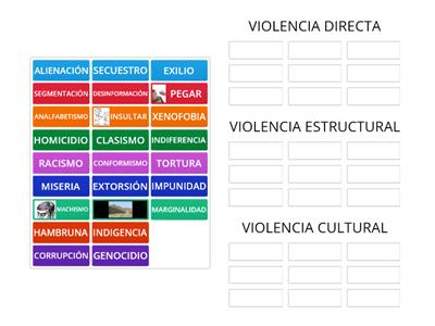 TIPOS DE VIOLENCIA 2