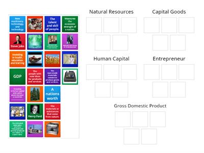 Factors of Economic Growth