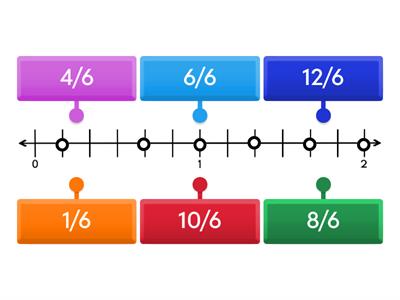 Identify Fractions on a Number Line