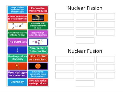 Fission vs. Fusion