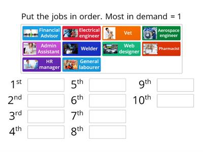 Jobs Most In Demand 2021 Canada