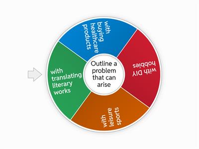 ЕГЭ Группы проблемы 9