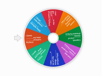 Speaking: Simple Past or Present Perfect?