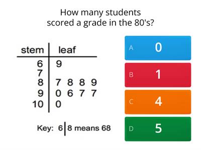 Stem & Leaf Plots