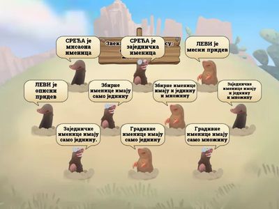 Именице, придеви и заменице