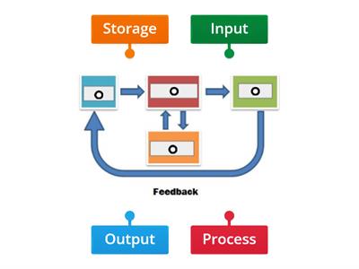 Computer System Diagram