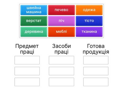 Технологія