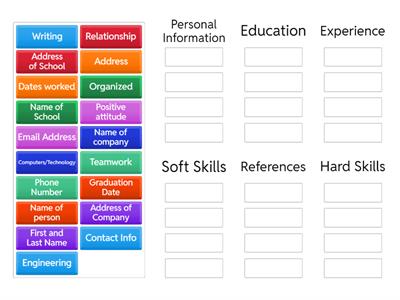 Parts Of A Resume 