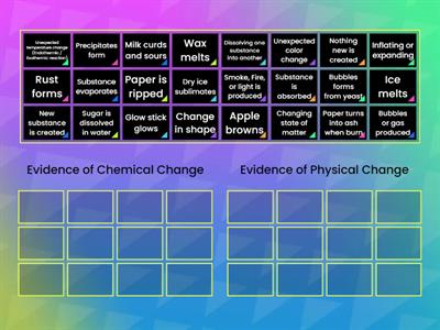 Evidence of a Chemical Reaction